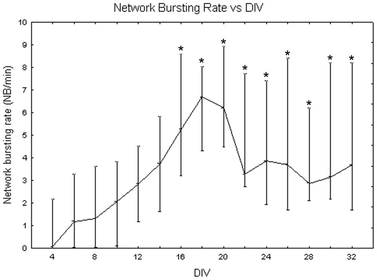 Figure 18