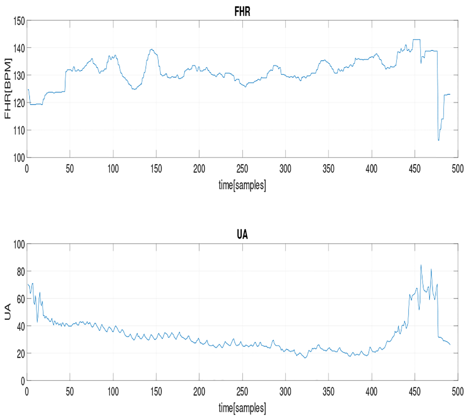 Fig. 3.