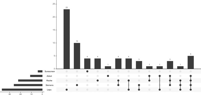 Fig 3