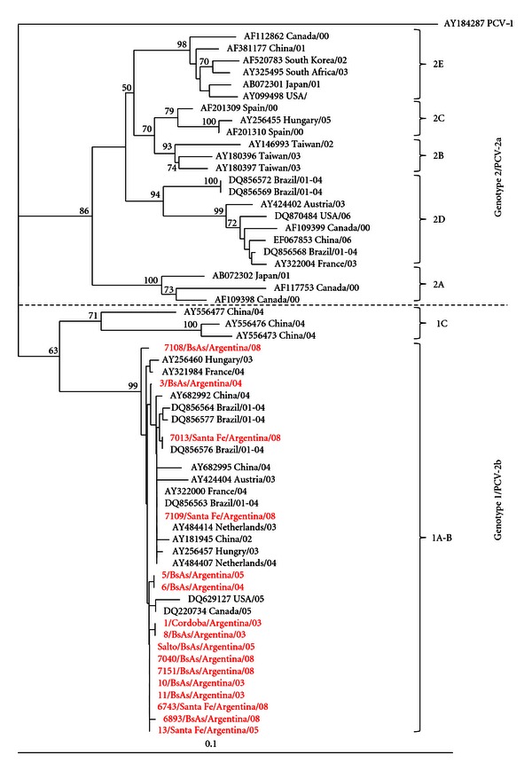 Figure 1