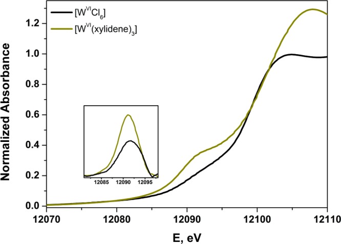 Figure 9