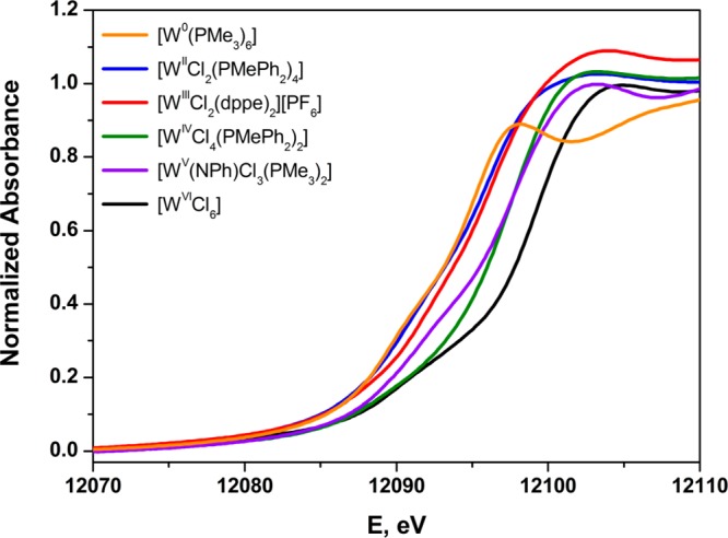 Figure 6