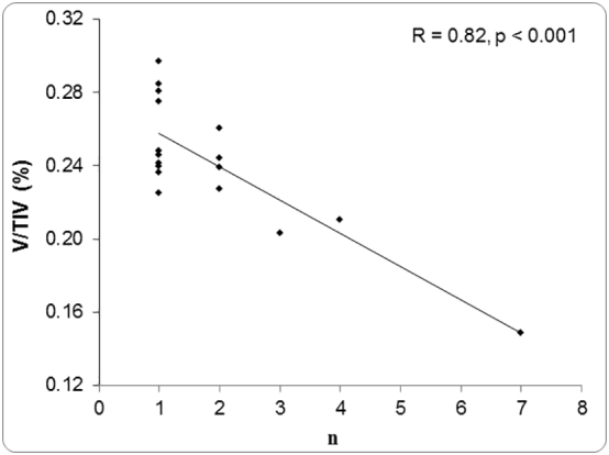 Supplemental Fig. 3