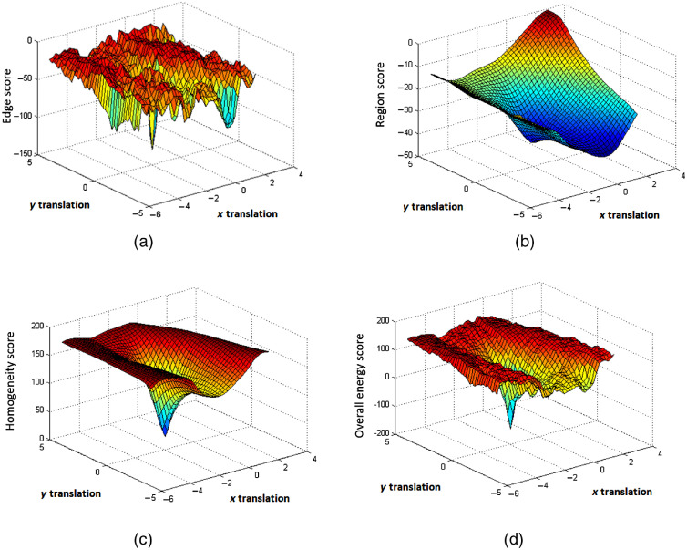 Fig. 7