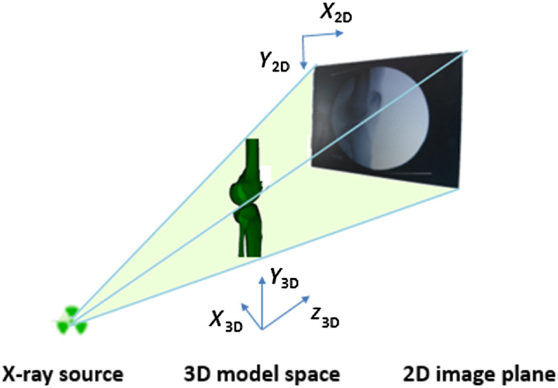 Fig. 4