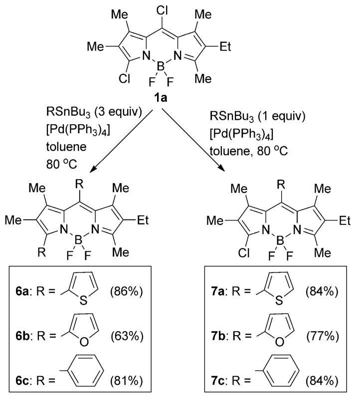 Scheme 2