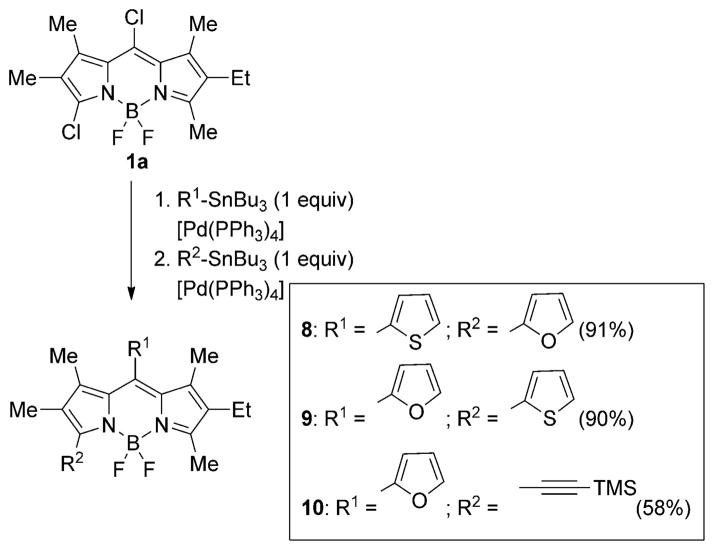 Scheme 3