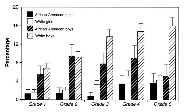 FIGURE 1