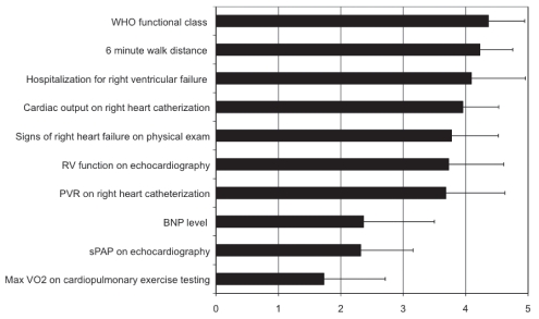 Figure 3)