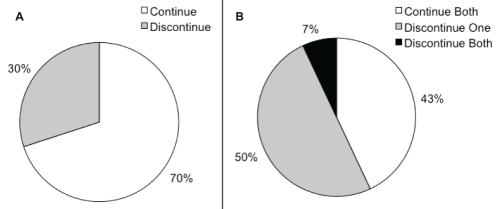 Figure 2)