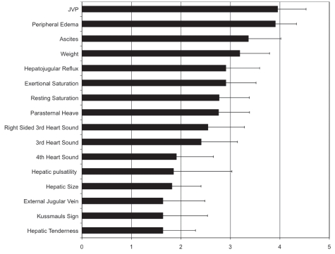 Figure 4)