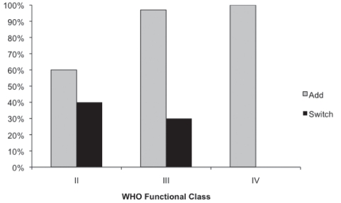 Figure 1)