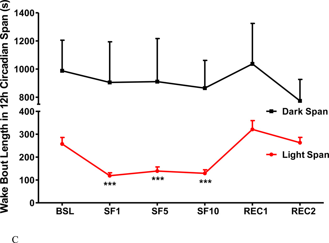 Fig.3