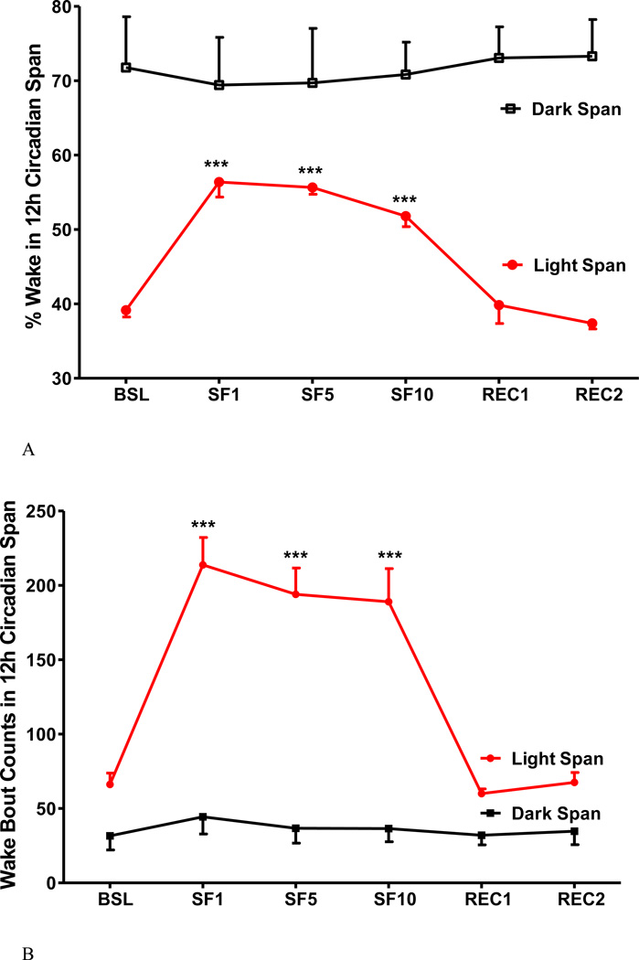 Fig.3