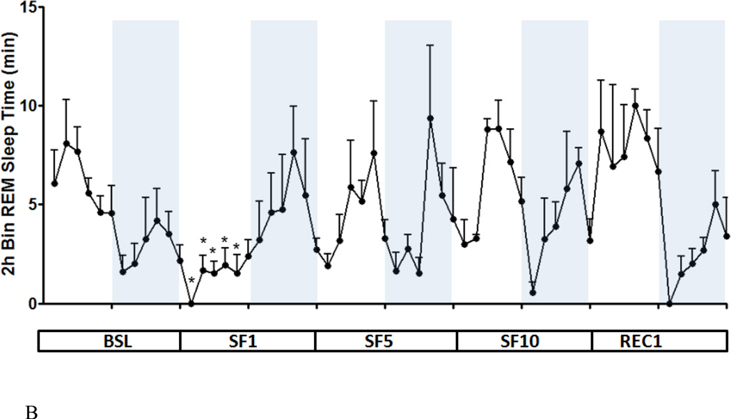 Fig.2