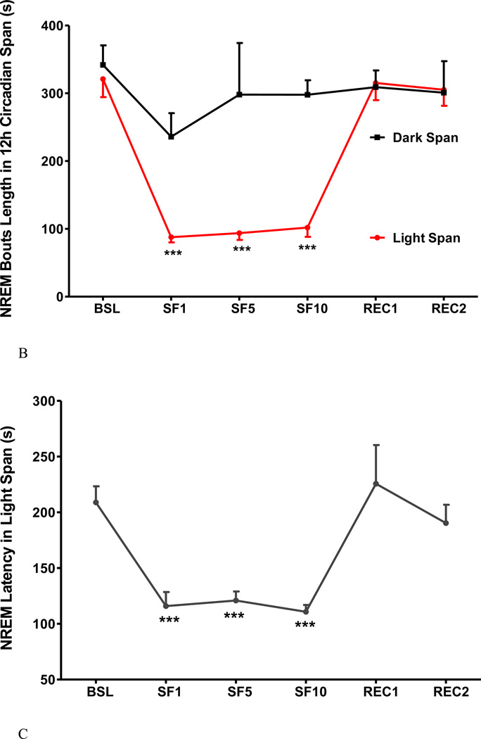 Fig.4