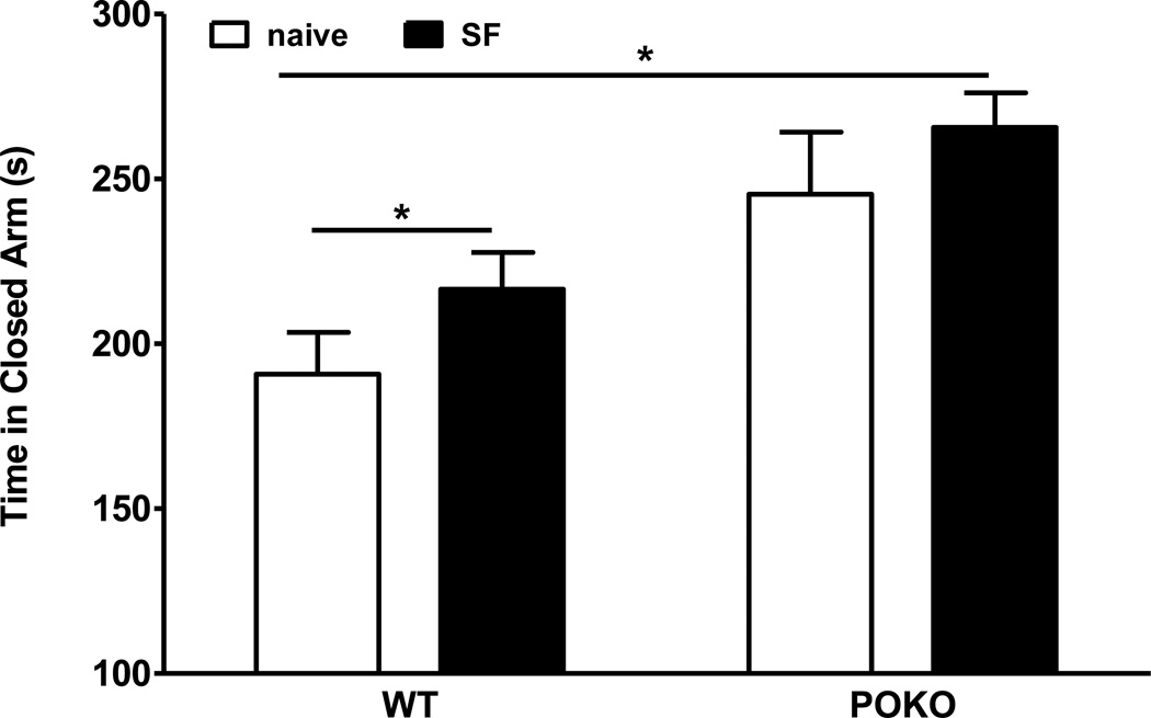 Fig.8