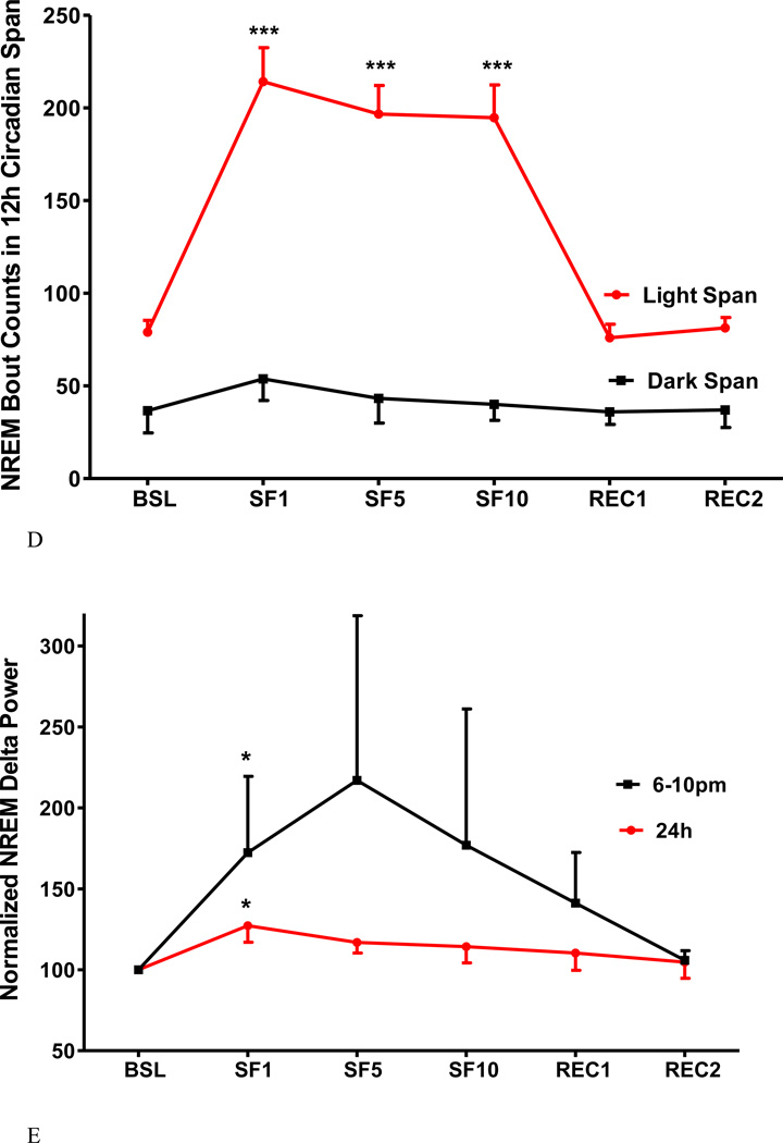 Fig.4