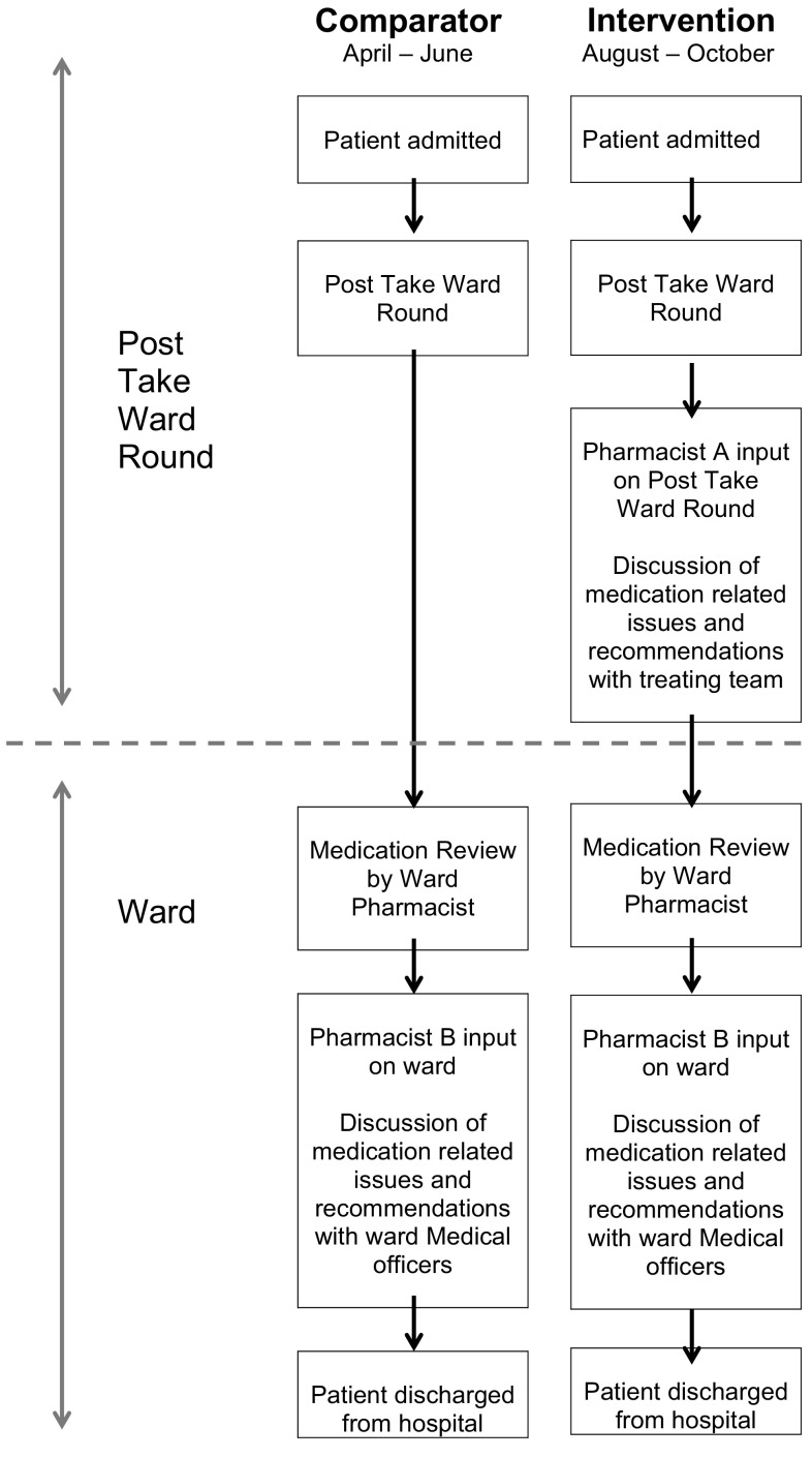 Fig. 1