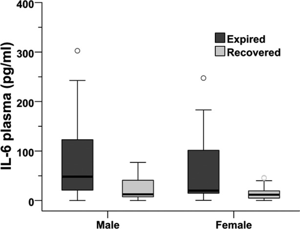 Fig.2