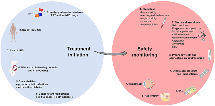 Figure 2: