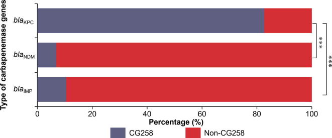 Supplementary figure S7