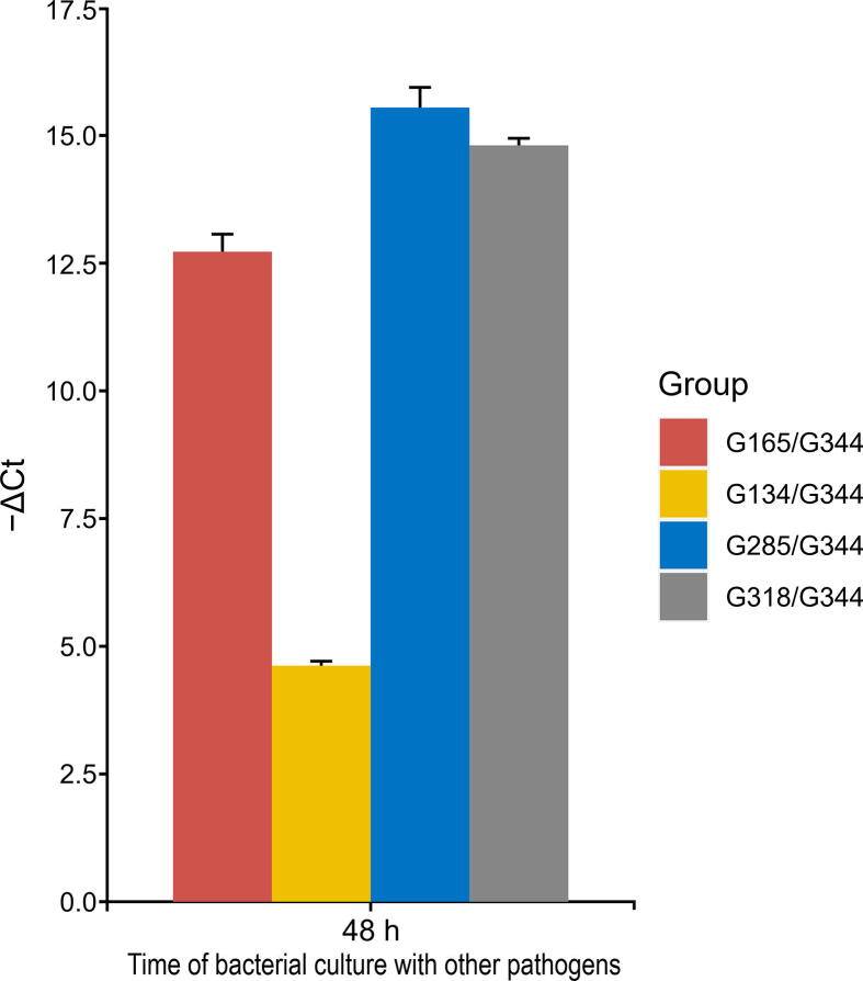 Supplementary figure S3