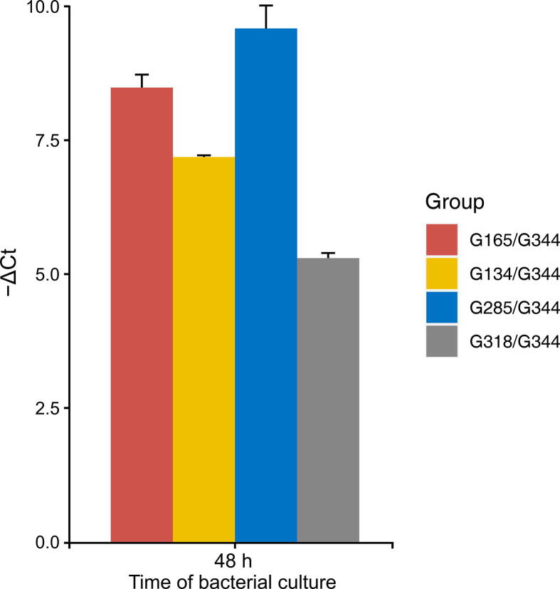 Supplementary figure S2