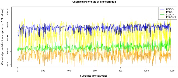 Figure 5