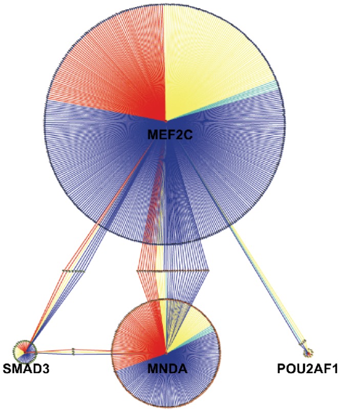 Figure 6