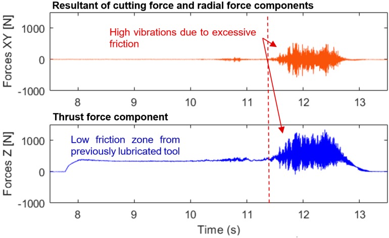 Figure 16