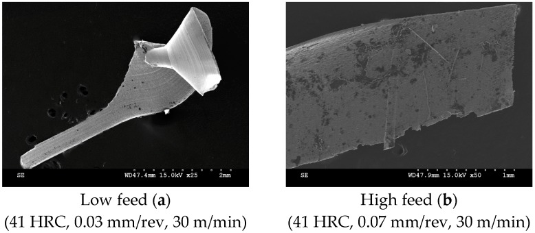 Figure 19