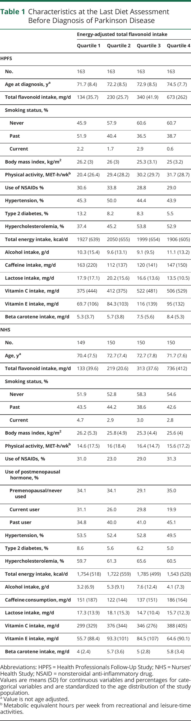 graphic file with name NEUROLOGY2021175968T1.jpg