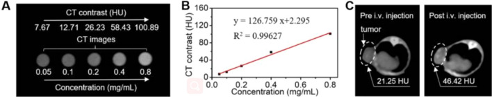 Fig. 8