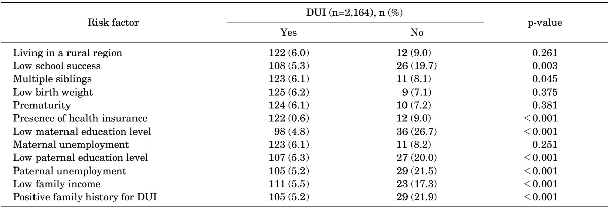 graphic file with name kju-55-213-i002.jpg