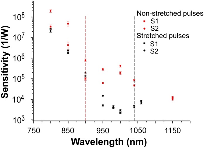 Fig. 2.