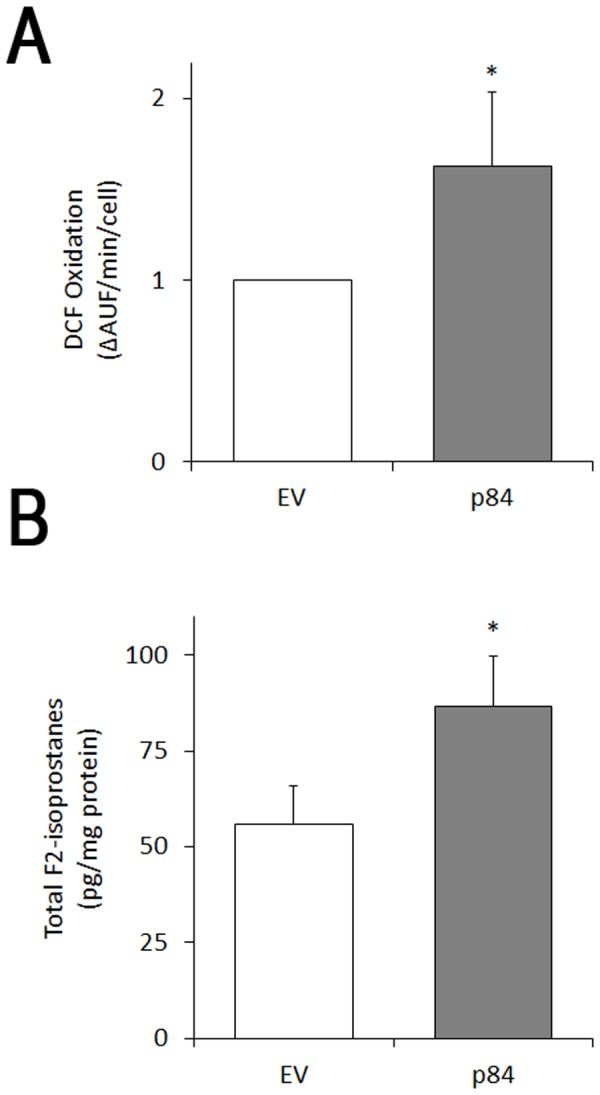 Fig 7