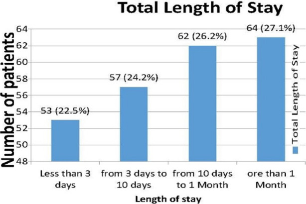 Fig.2