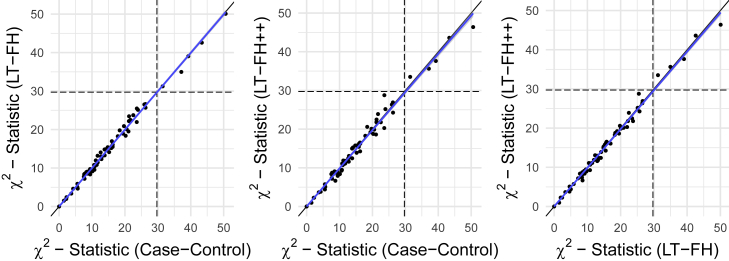 Figure 6