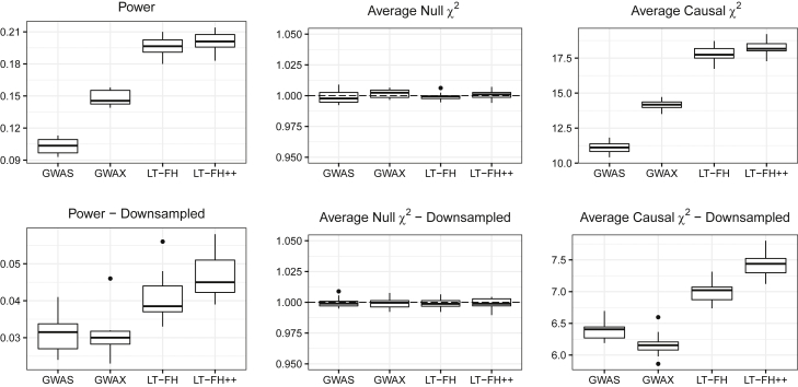 Figure 2