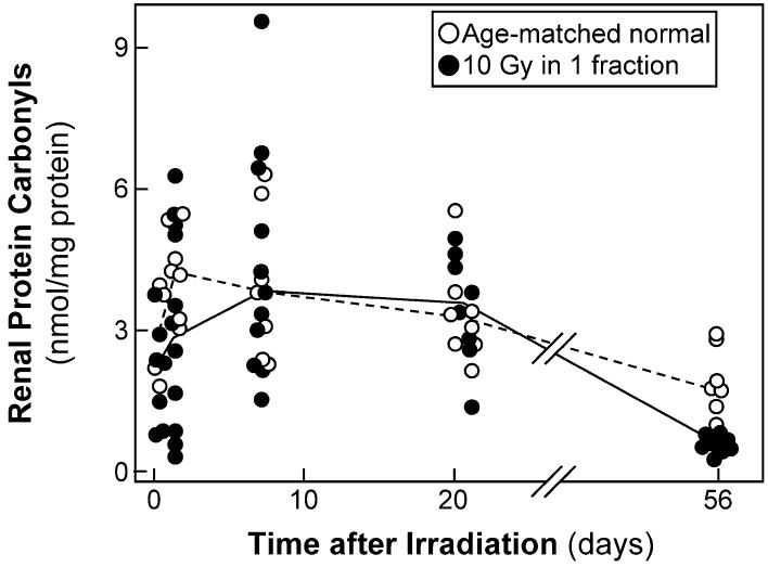 FIG. 7