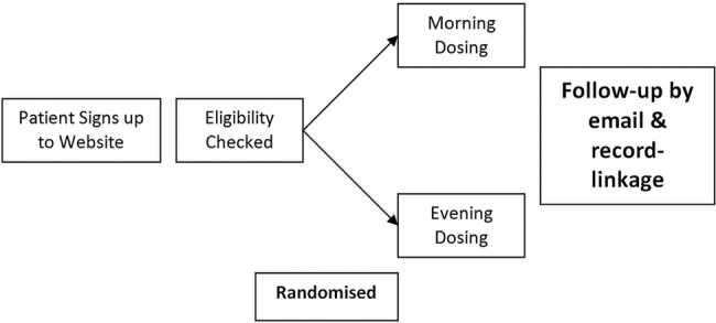 Figure 1