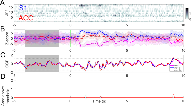 Fig. 10