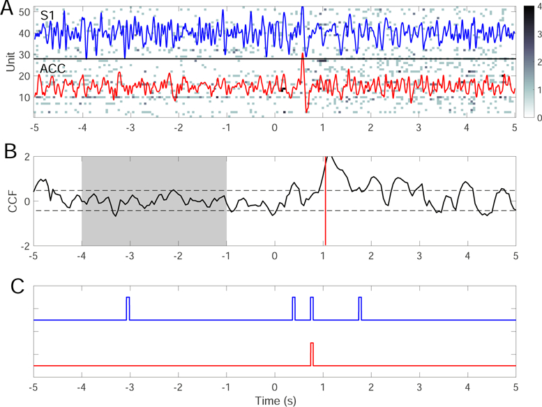 Fig. 12