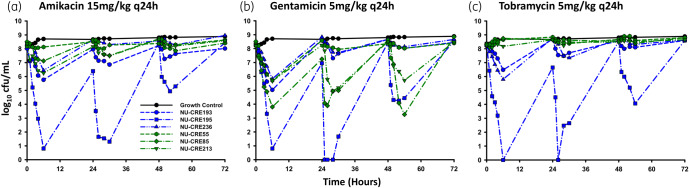 Figure 3.