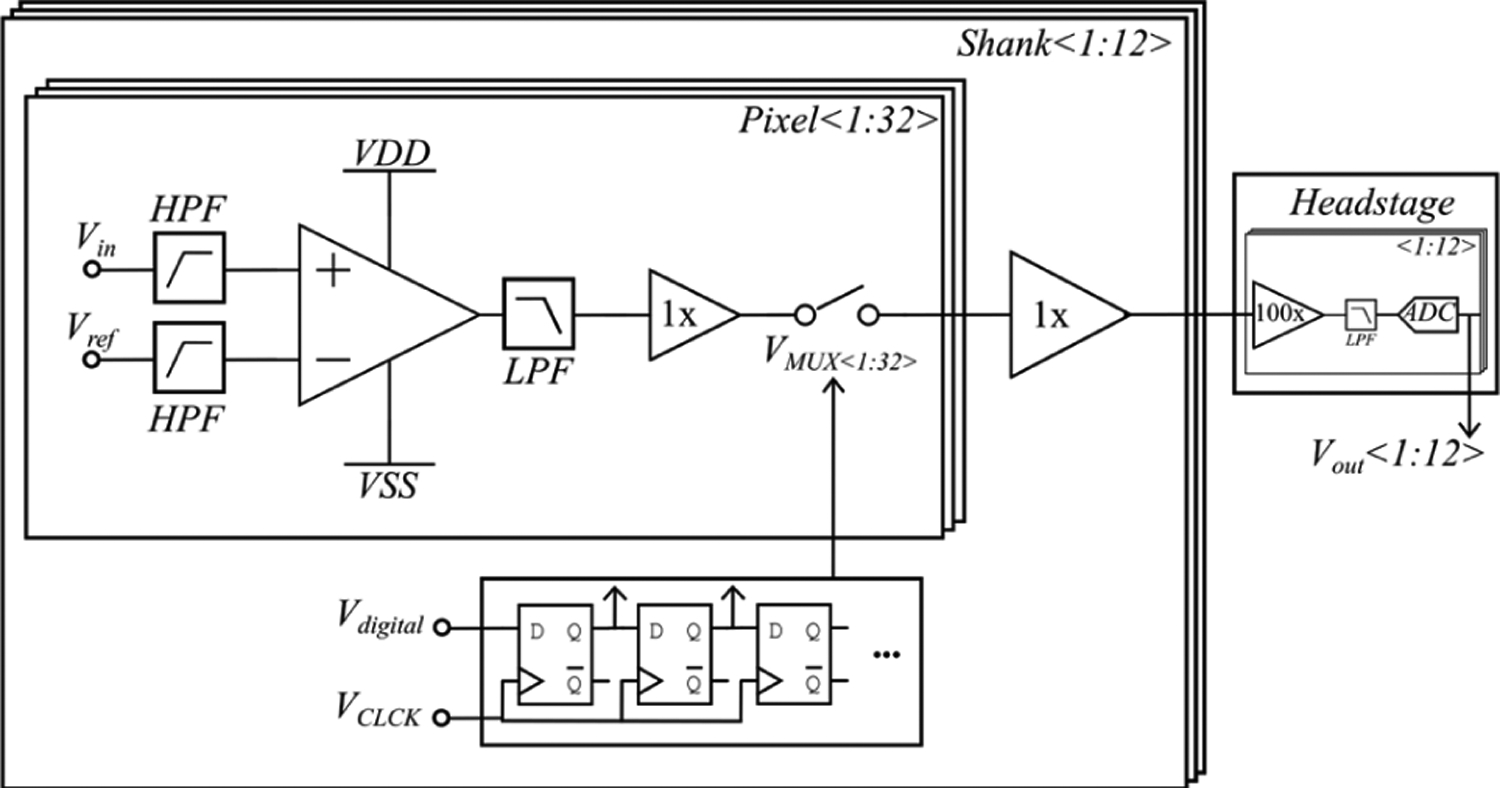 Fig. 2: