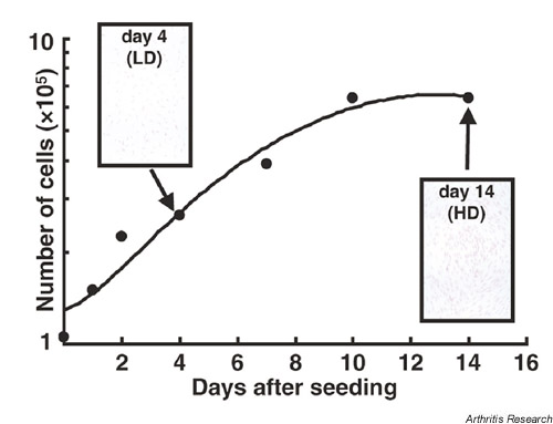 Supplementary Figure 1