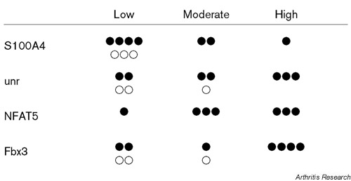 Supplementary Figure 5