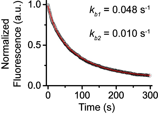 Figure 4—figure supplement 1.