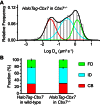 Figure 1—figure supplement 2.